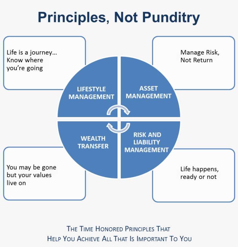 Small Circles - Sap S 4 Hana Benefits, transparent png download