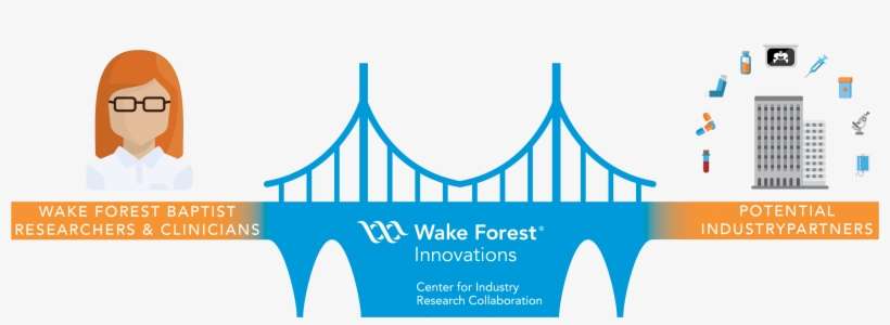 Does Conducting Research With Industry Pique Your Interest - Industry, transparent png download