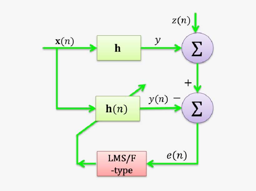 Asce For Broadband Communication Systems - Communication, transparent png download