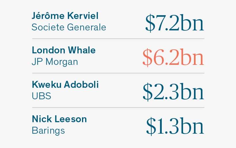 False - London Whale, transparent png download
