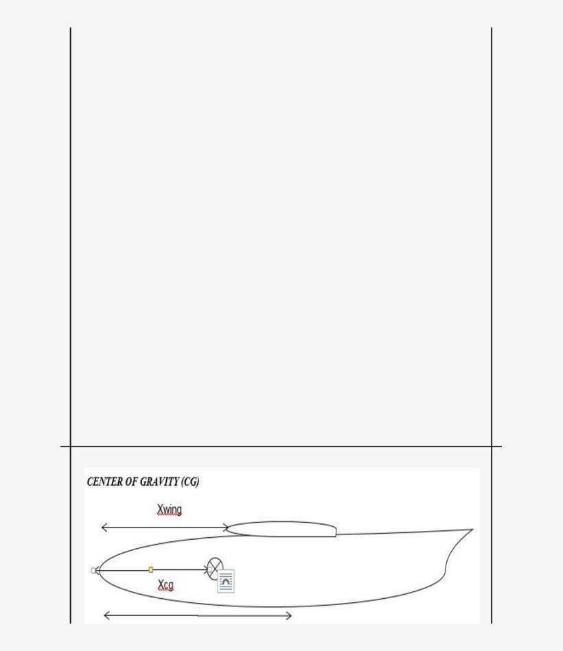 Centre Of Gravity - Boat, transparent png download