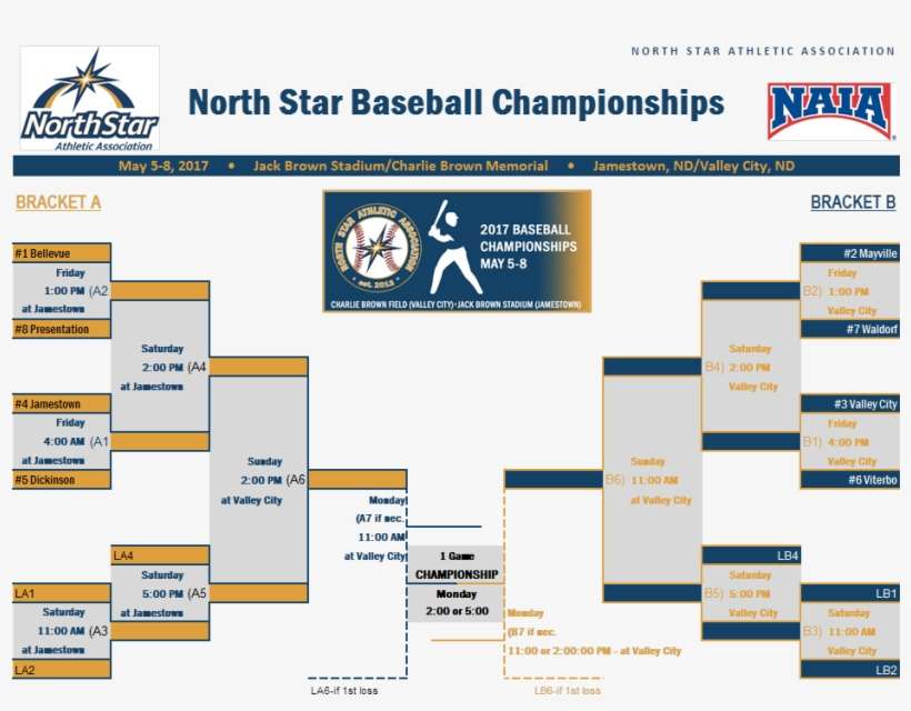 Saints Take On Top-seeded Bellevue In The Opening Round - North Star Athletic Association, transparent png download