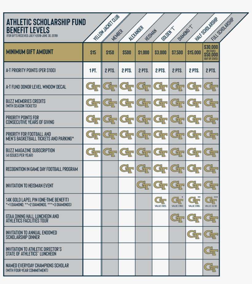 Athletic Scholarship Fund Georgia Institute Of Technology - Alexander-tharpe Fund, transparent png download