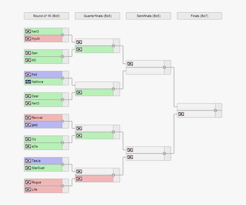 [image Loading] - Starcraft 2 World Championship 2018, transparent png download