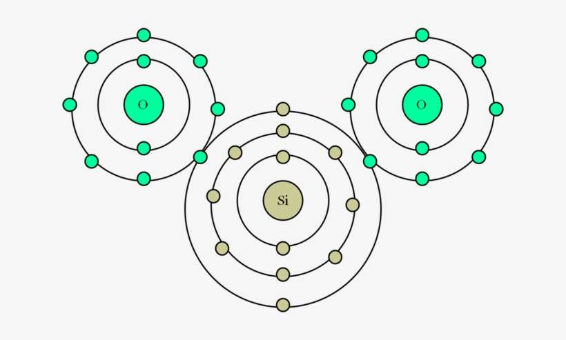 320 × 206 Pixels - Carbon Dioxide Bohr Rutherford Diagram, transparent png download