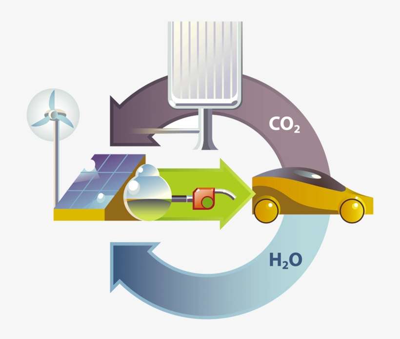The Center For Negative Carbon Emissions Is Advancing - Graphic Design, transparent png download