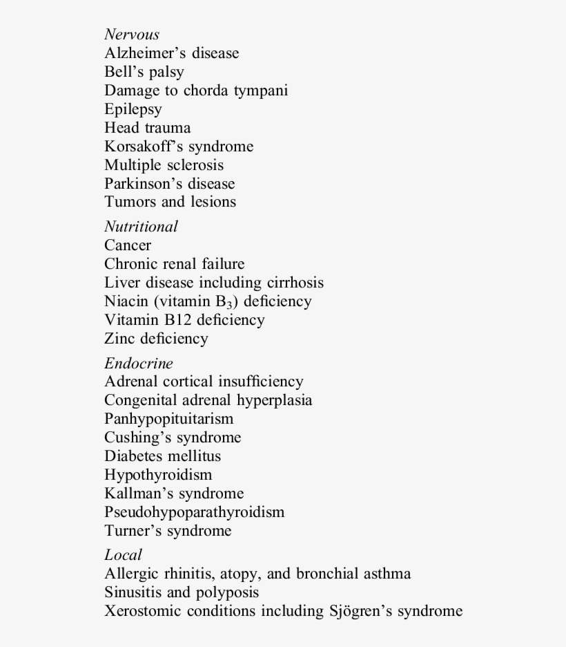 Representative Medical Conditions That Affect The Senses - Ius Utendi, transparent png download