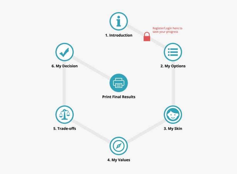 My Decision - Circle, transparent png download