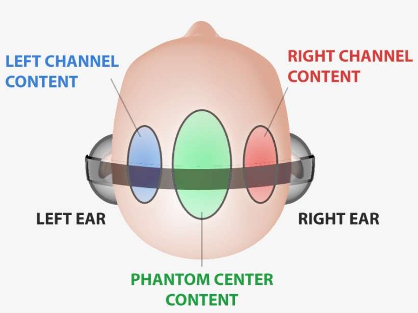 Usmani - Headphones Left And Right On Head, transparent png download