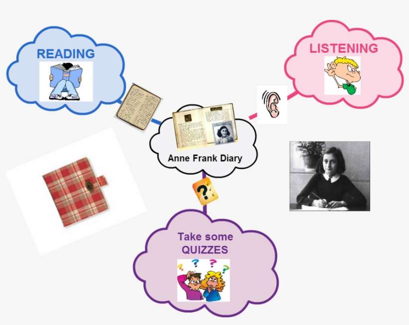 Anne Frank, transparent png download