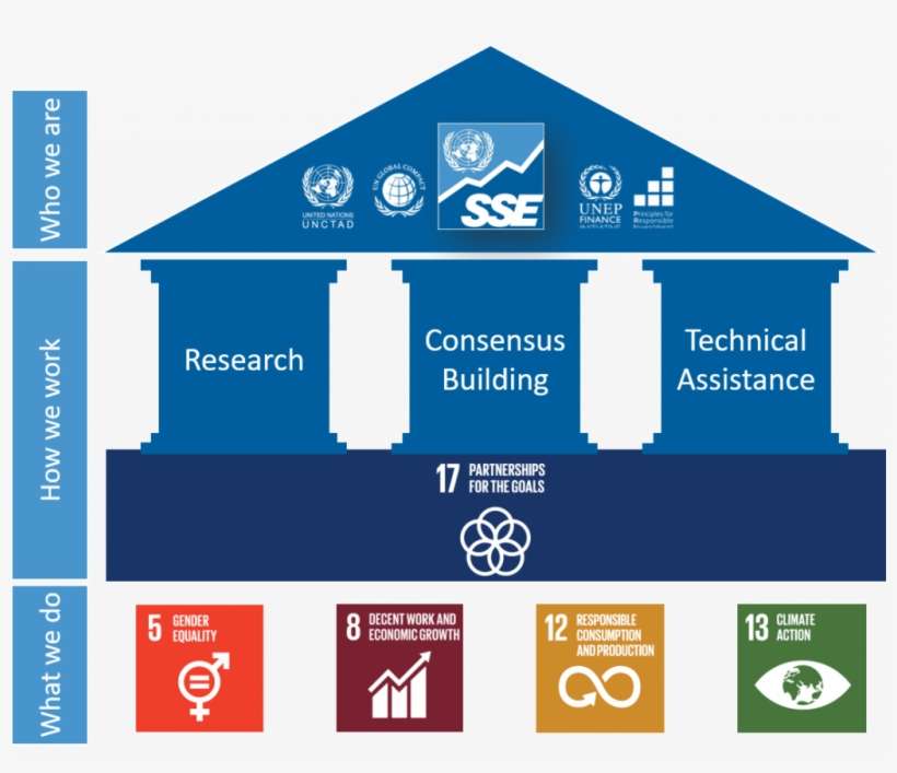 Capital Market Stakeholders In All Of Its Workstreams - Measuring The Impact Of Ict Use In Business: The Case, transparent png download