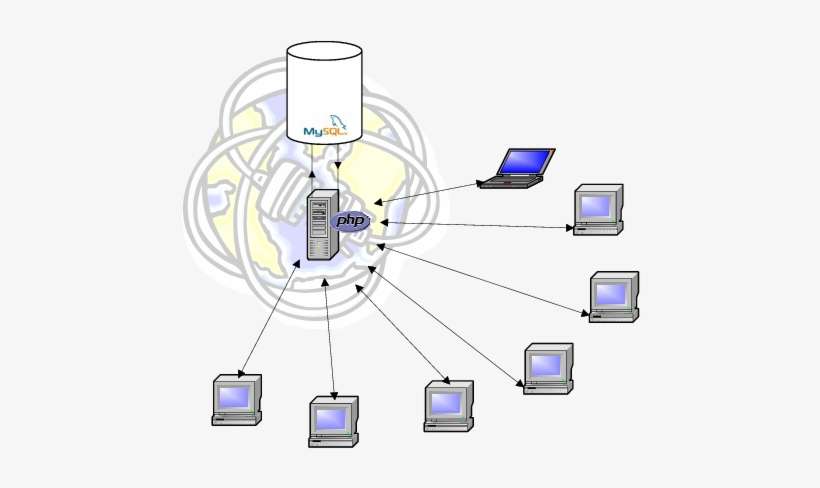 Comunicación Entre Los Ordenadores Clientes Y El Servidor - Tecnologia Asignatura, transparent png download
