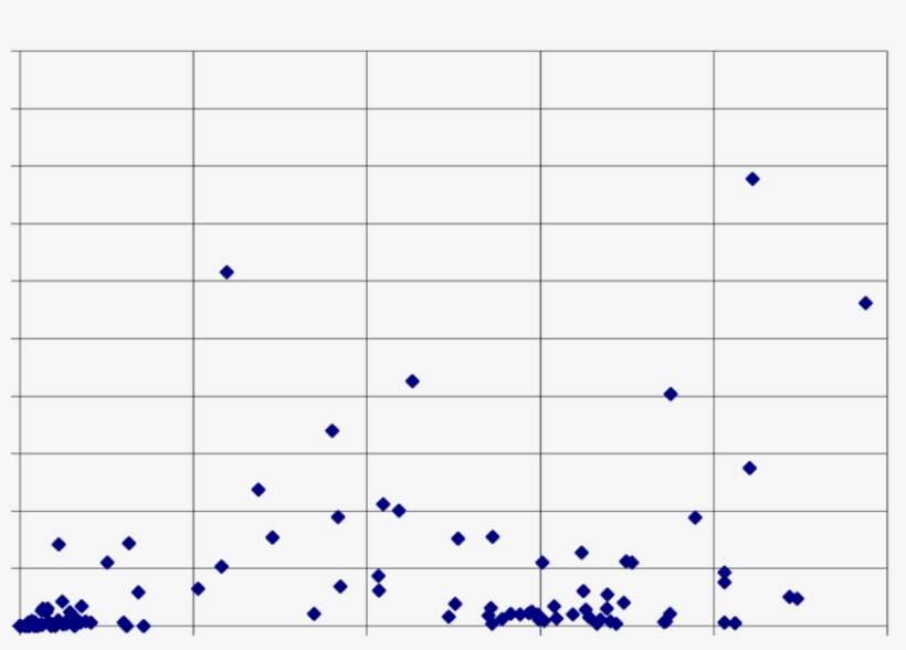 Mg/ca-ratio In The Groundmass Of A Concrete Sample - Number, transparent png download