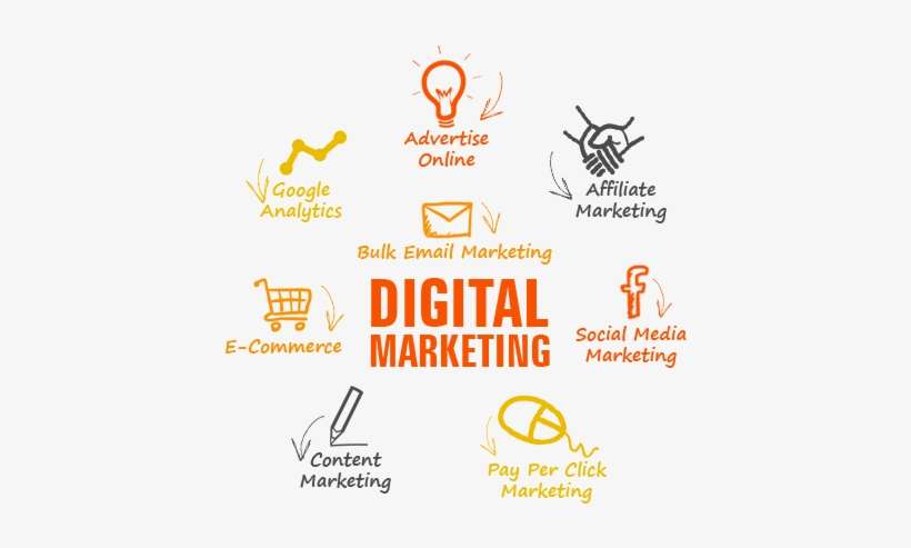 Local Digital Marketing - Digital Marketing Services In Usa, transparent png download