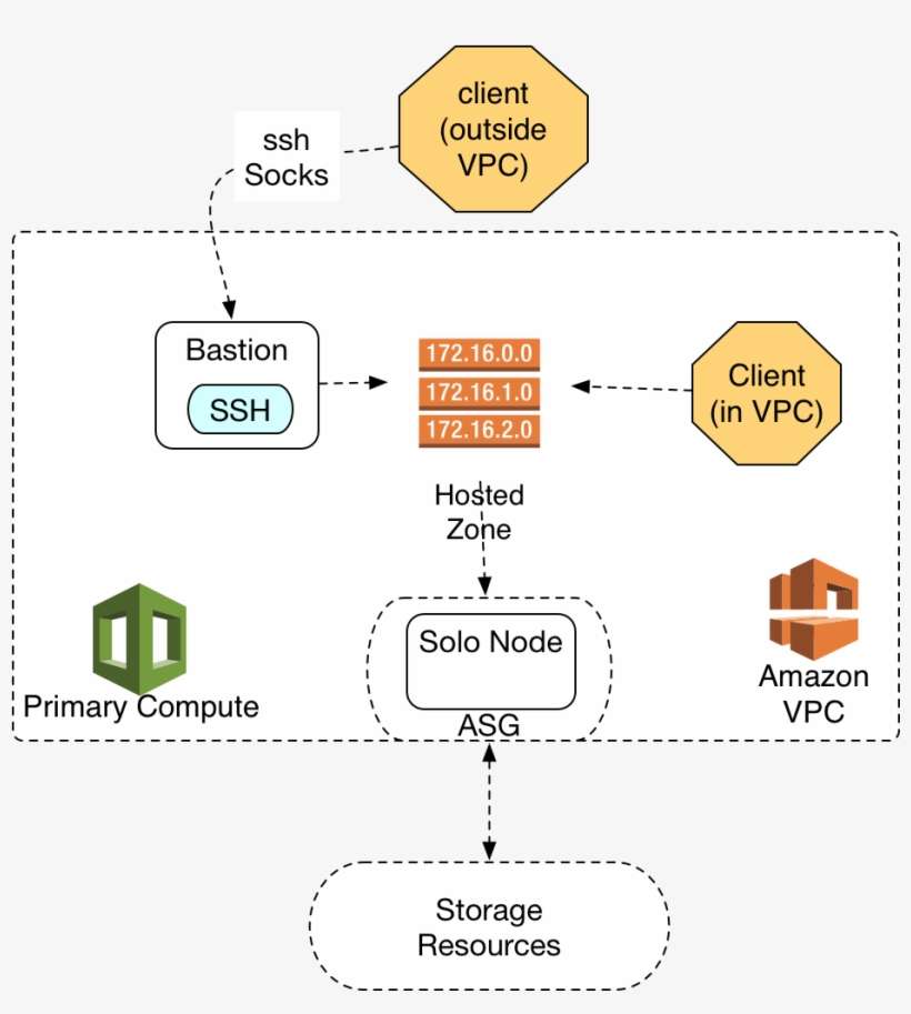 Images/solo Topology 2 - Diagram, transparent png download