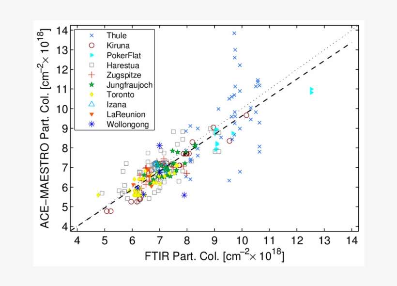 42 But For Ace-maestro - Diagram, transparent png download