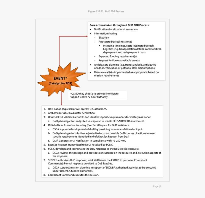 Word Fagget, transparent png download