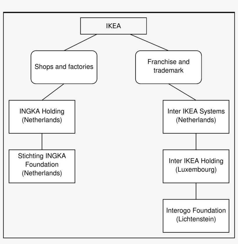 Open - Ingka Holding Bv Ikea, transparent png download