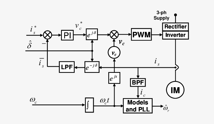 Machine Model Methods A Great Deal Of Research Interest - Diagram, transparent png download