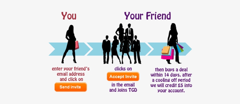 Start Earning Your Rewards Now - Shopping Bags, transparent png download