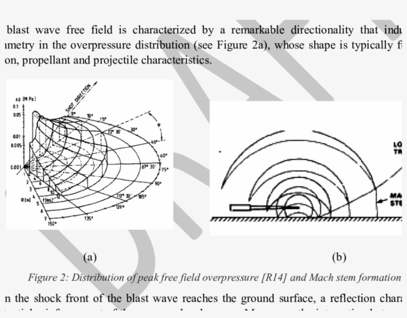 Schematic Of The Overpressure Pulse Of The Gun Blast - Circle, transparent png download