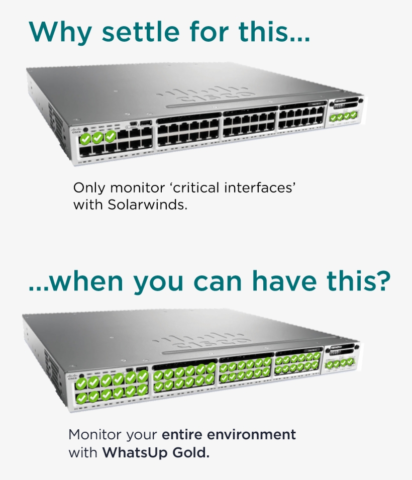 Fault Coverage - Cisco 3850 Switch Ws-c3850-48xs-s, transparent png download