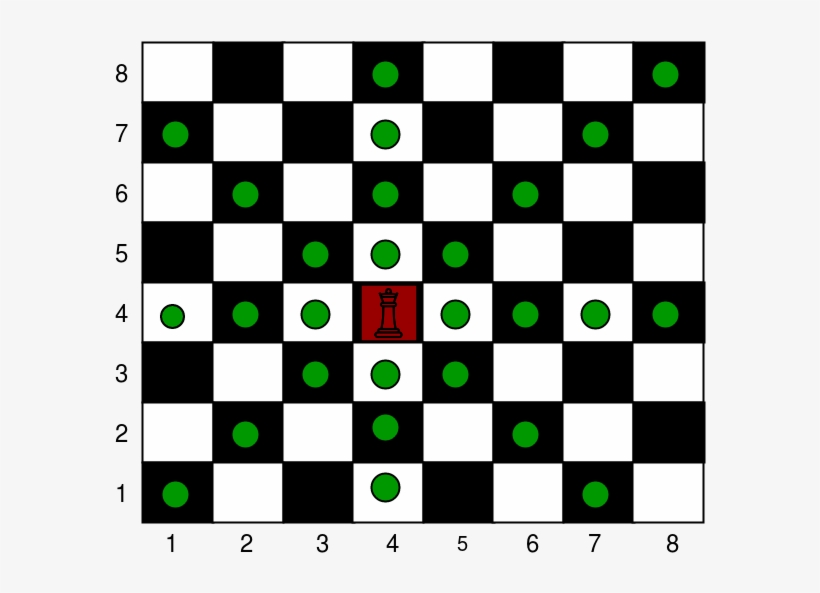 Number Of Cells A Queen Can Move With Obstacles On - Polícia Bom Jesus Da Lapa Noticias, transparent png download