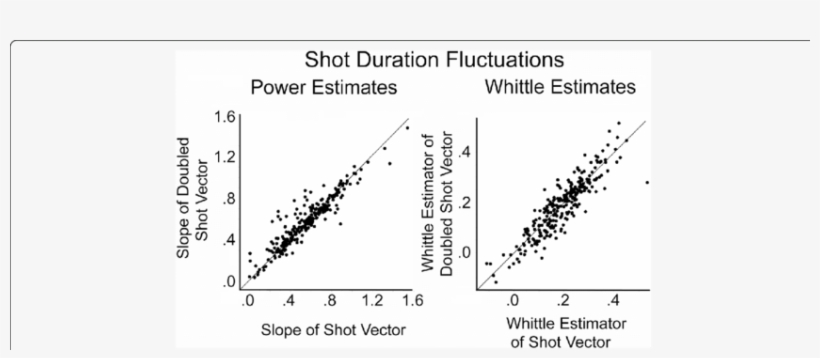 Results Of Study 4 Where The Shot Vectors Of Movies - Diagram, transparent png download