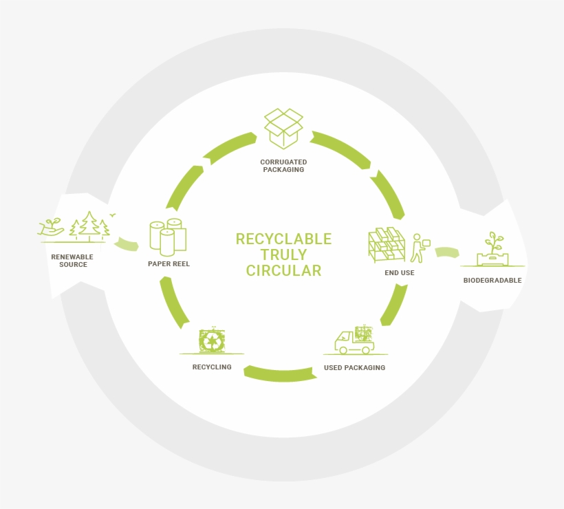 Recycled Paper Provides 88% Of The Raw Material For - Circular Economy Icon Paper, transparent png download