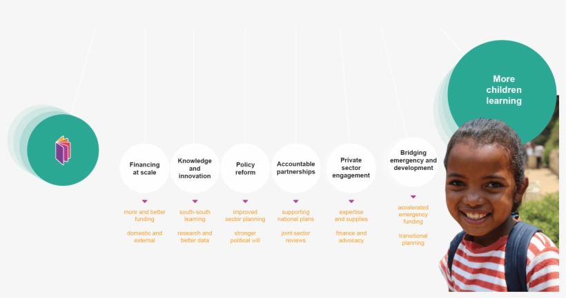 By Building Stronger Education Systems - Child, transparent png download