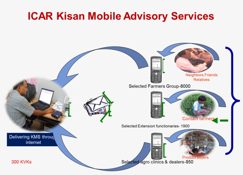 Dr - K - D - Kokate, Deputy Director General , Division - Circle, transparent png download