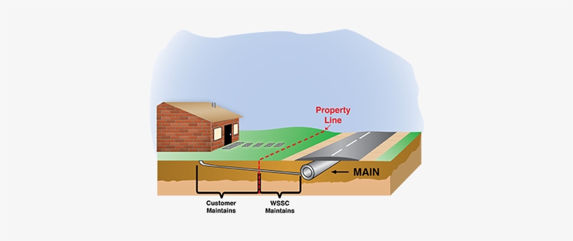 Many Customers Are Frustrated When They Discover A - Connecting House To Water Main, transparent png download
