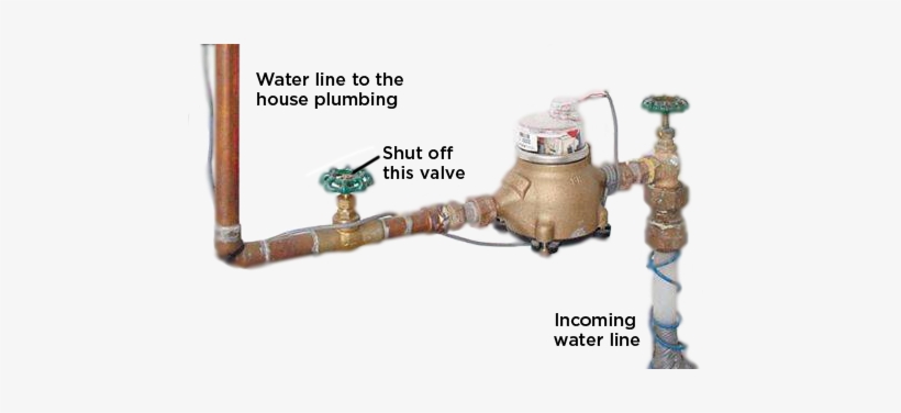 Protect Pipes Or Water Meters In Your Basement Or Crawl - Shut Off Water In Basement, transparent png download