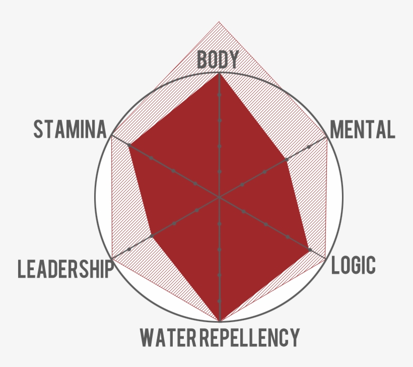 Rin Stats - Mothers Day, transparent png download