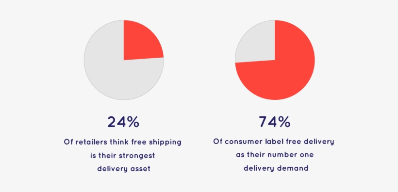 In This Study, Both Retailers And Customers Were Asked - Circle, transparent png download