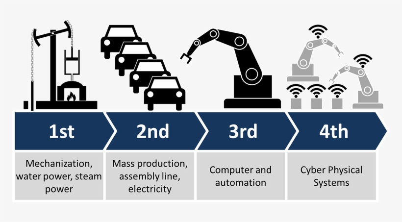 Industry 4 0 - Industry 4.0, transparent png download