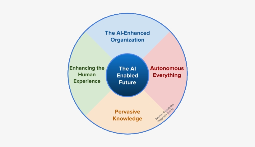 Crafting A Vision For The Ai-enabled Future - Artificial Intelligence, transparent png download