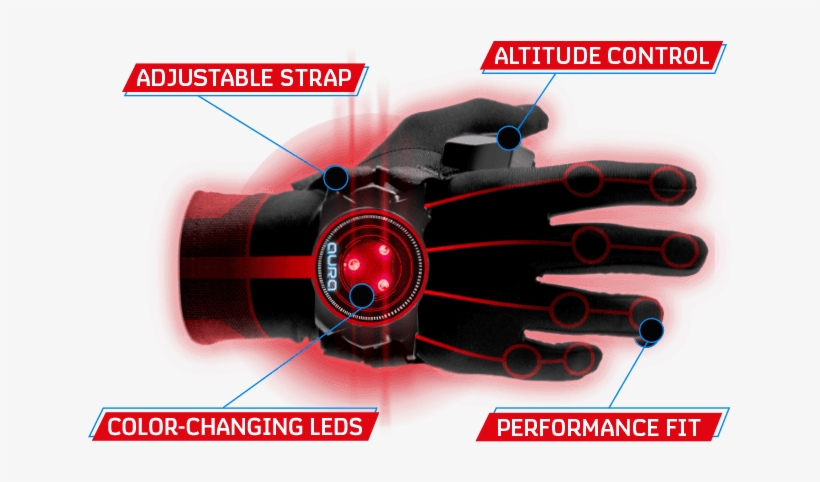 The Glove Controller - Aura Drone With Glove Controller - Red, transparent png download
