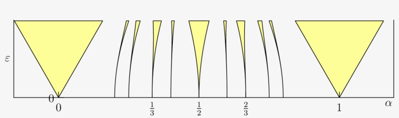 Arnold Tongues, transparent png download