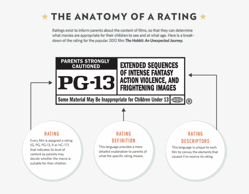 These Films Might Have Language That Is Strong Nudity Pg 13 Symbol Png Image Transparent Png Free Download On Seekpng