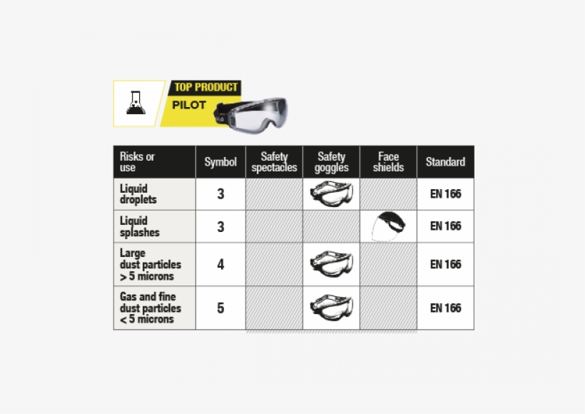 Chemical Risk - Risk, transparent png download