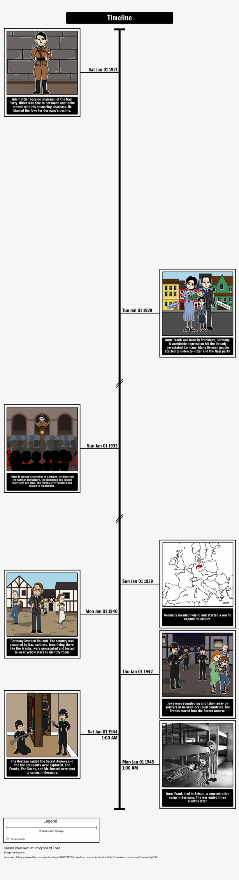 Anne Frank Timeline Storyboard Par Anna Warfield Png - Anne Frank, transparent png download