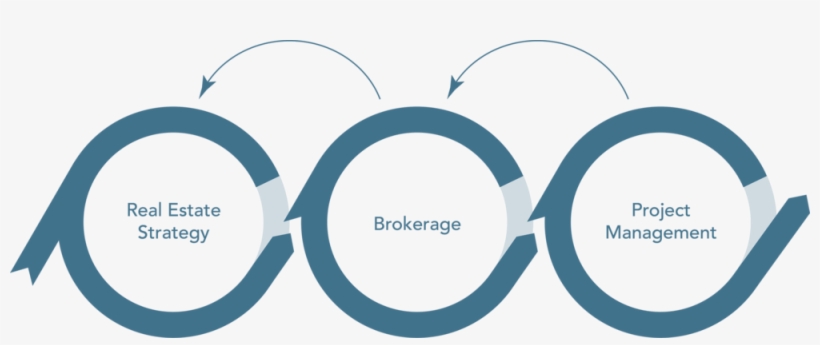 Our Process - Portable Network Graphics, transparent png download