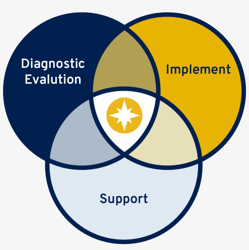 With Financial Enterprise Software, You Need Configuration, - Simbolo Da Engenharia De Produção, transparent png download