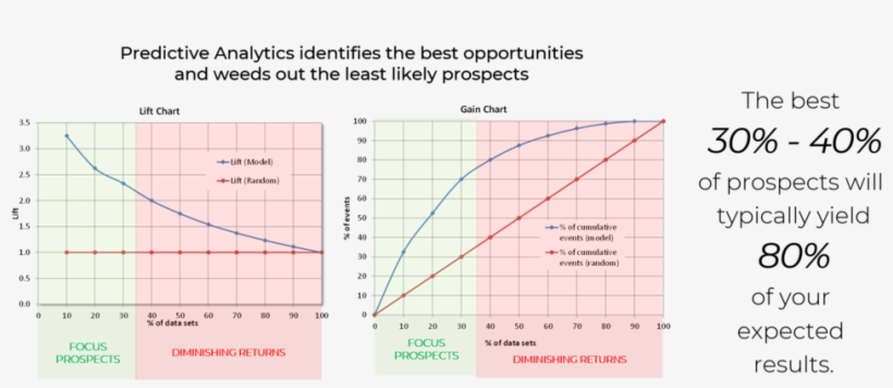 Charts 2 - Number, transparent png download