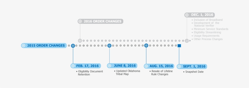 Document Retention - Software, transparent png download