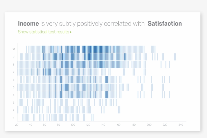 Stats Iq Automatically Runs The Right Statistical Tests - Iq Stats, transparent png download