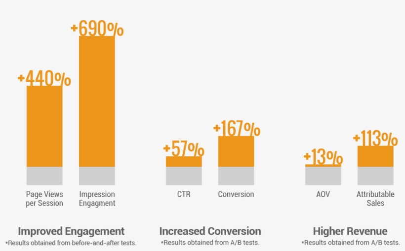 Engage-stats - Graphic Design, transparent png download