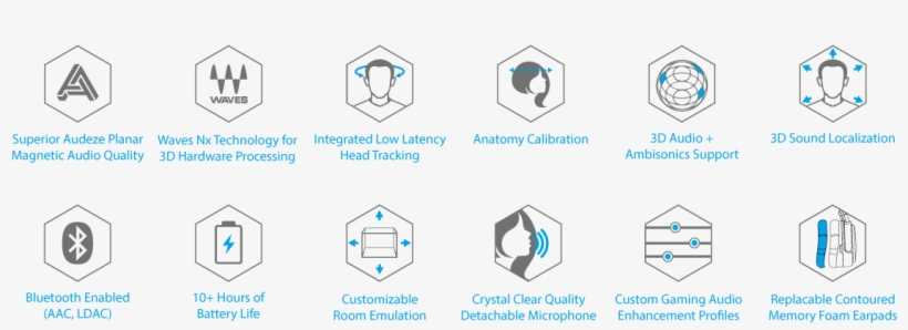 Featuring Bluetooth Functionality With Almost Three - Audeze, transparent png download