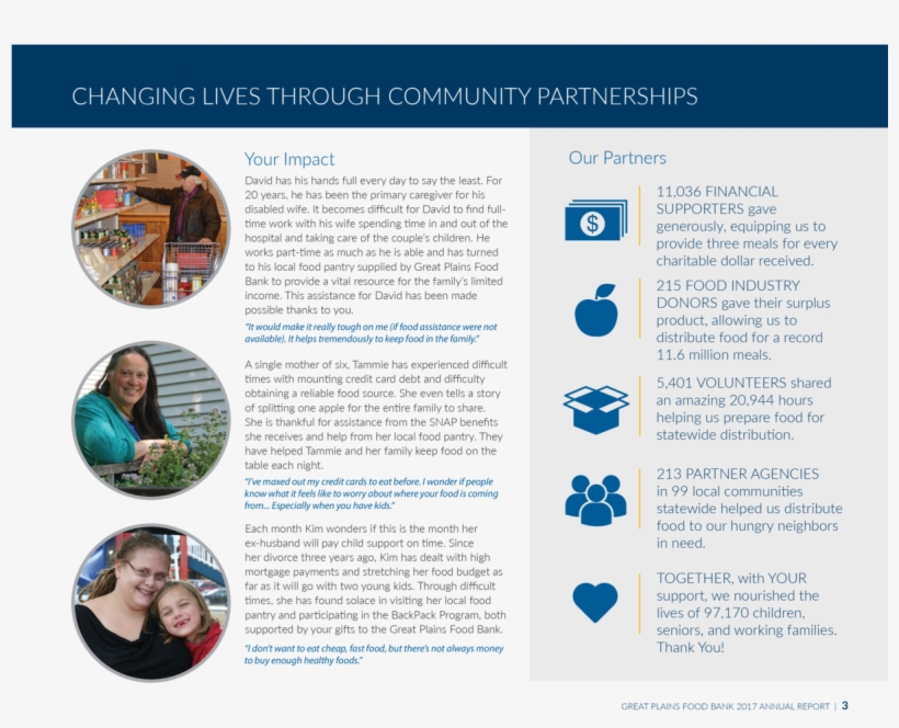 Contents Meet David, Tammie And Kim Leadership Message - Finance, transparent png download